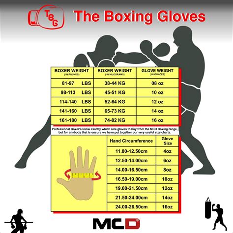 how to measure fist boxing